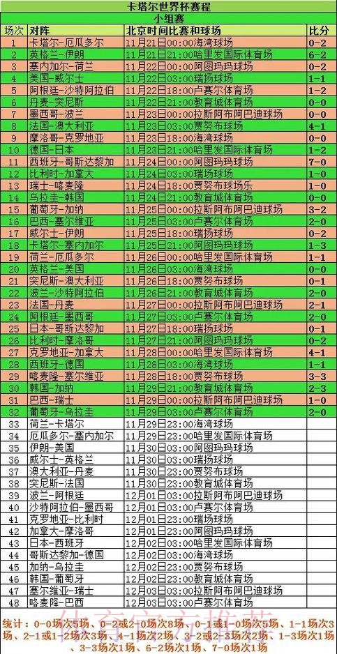 世界杯比分开户热门分析与推荐 世界杯比分开户热门分析与推荐
